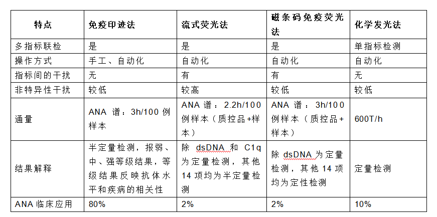 各方法学特点汇总.png