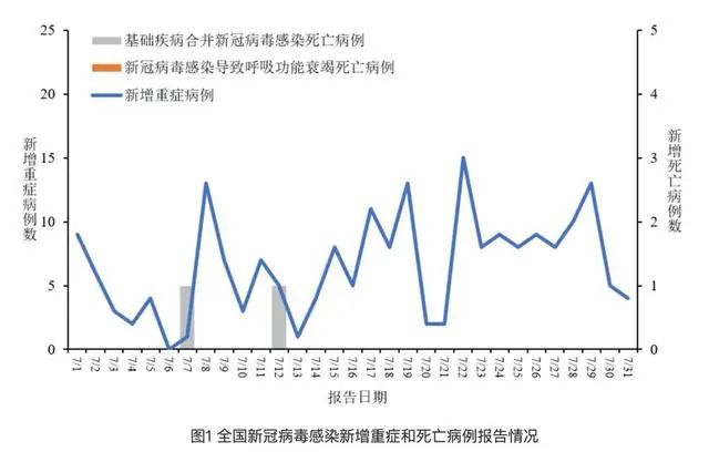 广东新冠感染增加1万余病例！