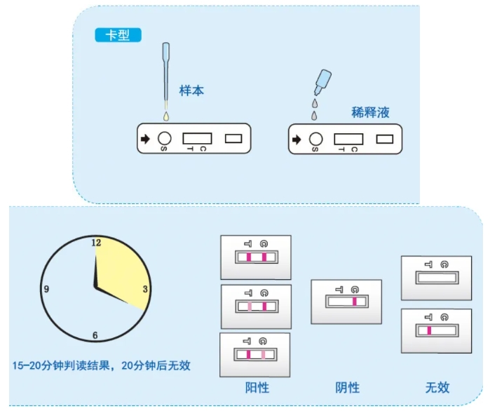 卡型试纸操作说明.jpg