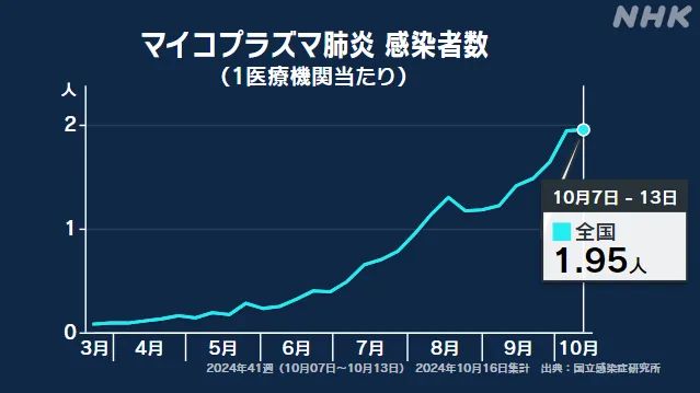 日本支原体肺炎创新高.jpg